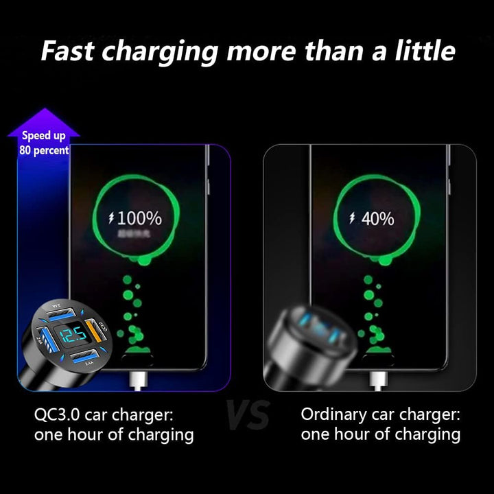 Fosvia - 66W Fast Car Charger USB PD QC 3.0 12-24V Universal