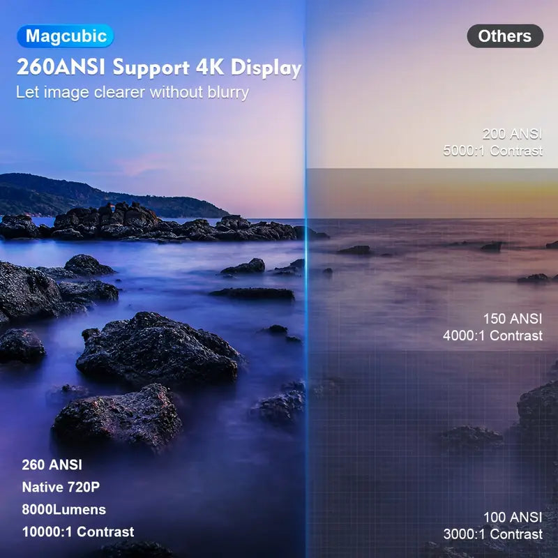 Solrin - Magcubic HY300 4K Mini Beamer Android 11 260 ANSI WiFi 6