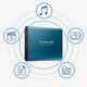 Glowra - Aluminum Portable External SSD Drive High Speed Storage